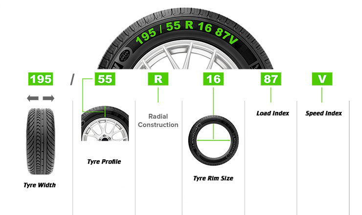 List Of Things To Consider When Choosing the Best Tyre For Your Car