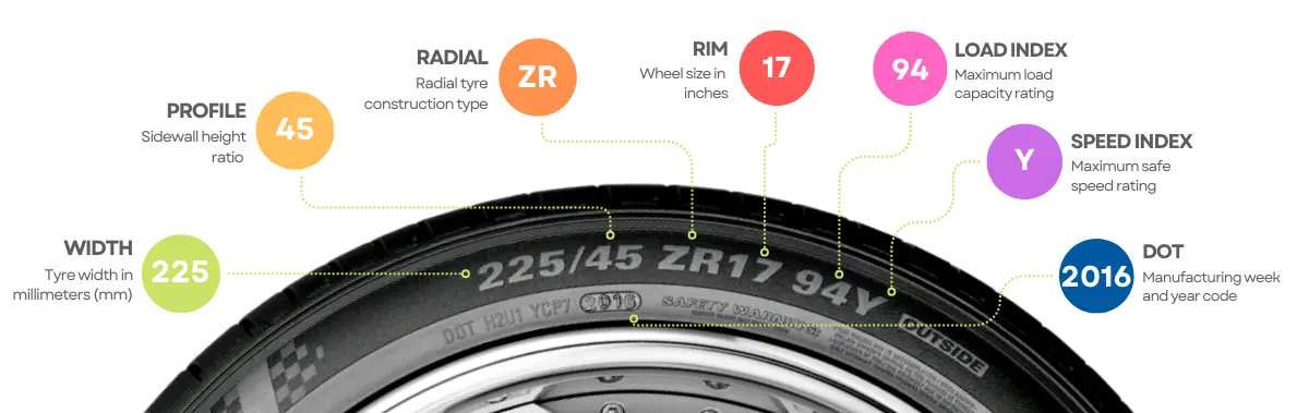 Tyre Size Guide UAE